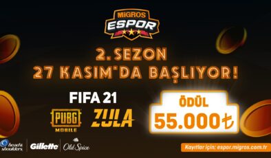 15 bin kişi katıldı: Migros E-Spor Turnuvasında ikinci sezon…