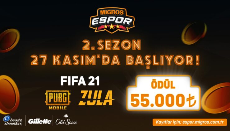 15 bin kişi katıldı: Migros E-Spor Turnuvasında ikinci sezon…