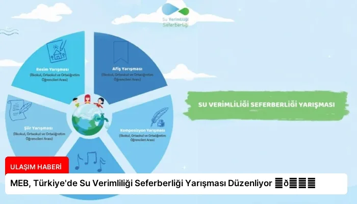MEB, Türkiye’de Su Verimliliği Seferberliği Yarışması Düzenliyor ⏬👇